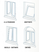 Ouverture des fenêtres